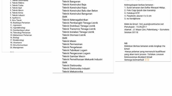 [KLARIFIKASI] Lowongan Kerja PT Pupuk Sriwidjaja
