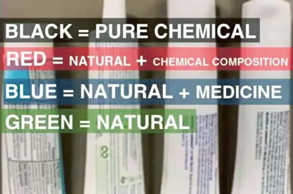 [SALAH] MENGETAHUI KANDUNGAN PASTA GIGI DARI KODE WARNA